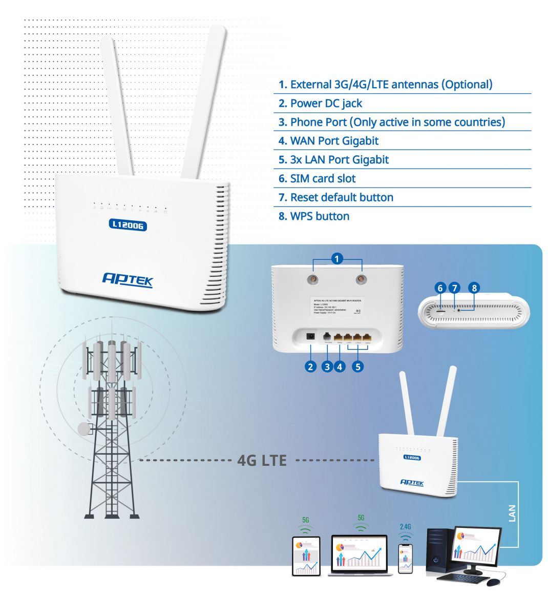 BỘ PHÁT 3G/4G WIFI APTEK L1200G