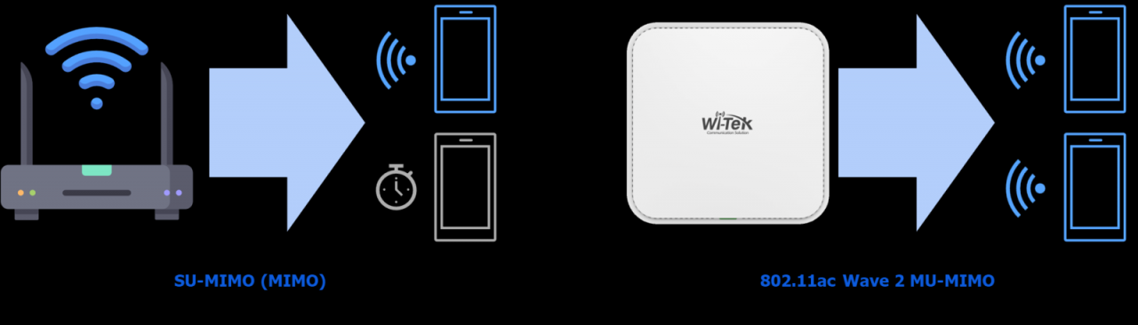 Access Point Wi-Tek WI-AP217-Lite - AC1200 Wave 2 MU-MIMO ốp trần tích hợp quản lý qua cloud