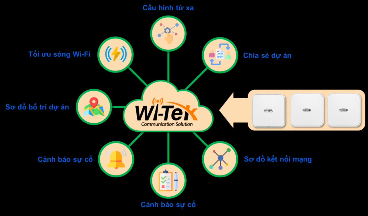 Access Point Wi-Tek WI-AP217-Lite - AC1200 Wave 2 MU-MIMO ốp trần tích hợp quản lý qua cloud